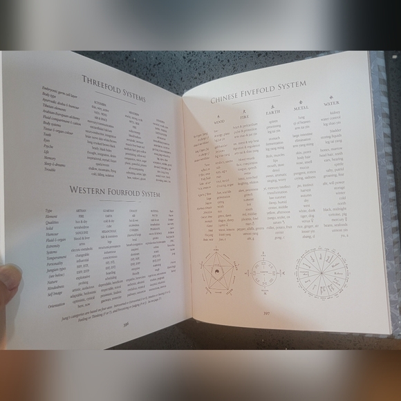 SCIENCIA (Mathematics, Phisics, Chemistry, Biology, and astronomy for all) BOOK - Picture 6 of 8